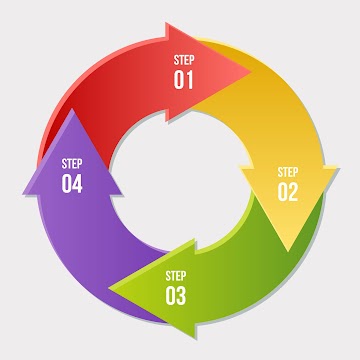 El ciclo de desarrollo