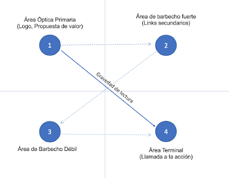 diagrama de Gutenberg